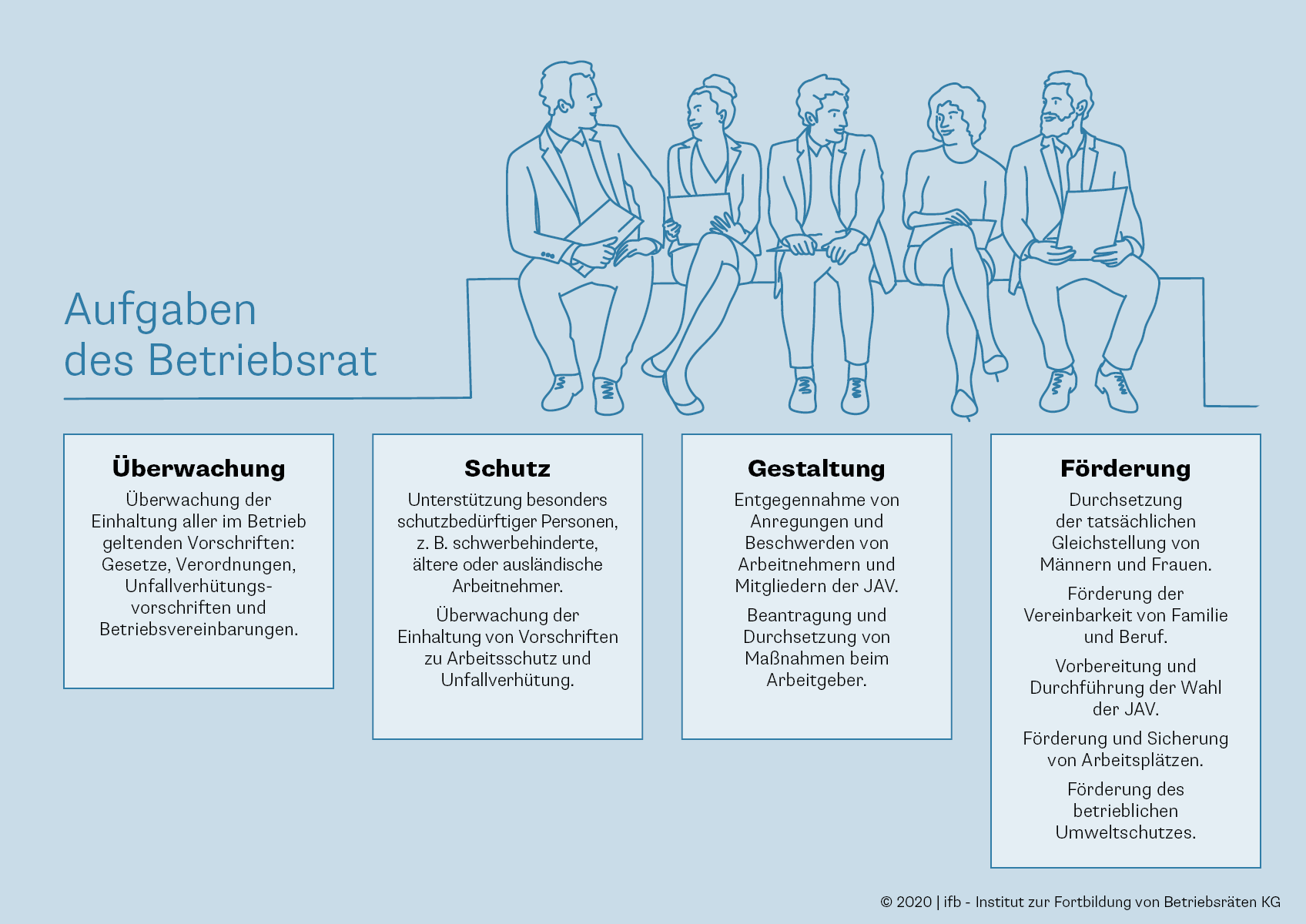 Betriebsratswahl Betriebsrat Aufgaben, Rechte & Pflichten